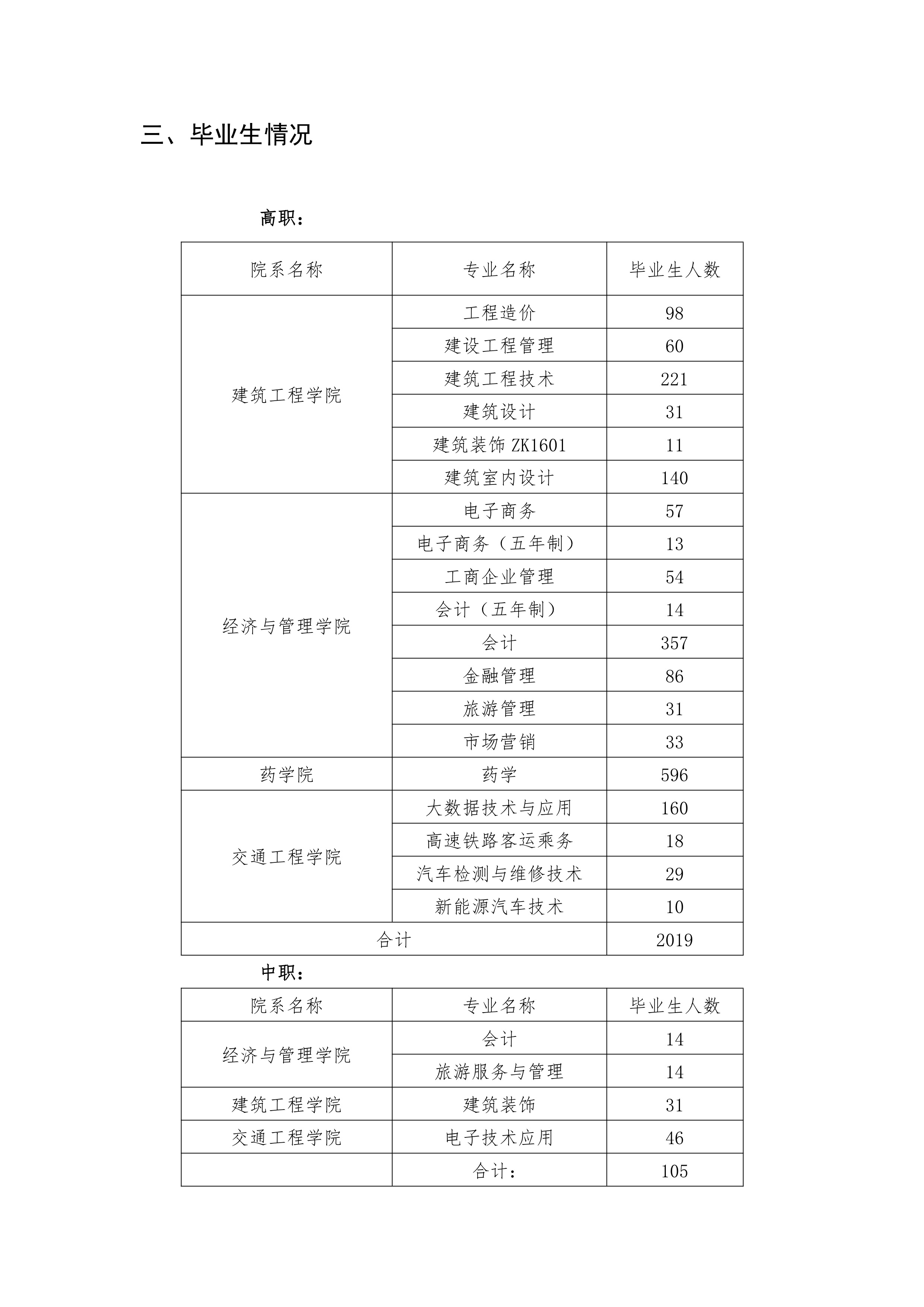 贵州工程职业学院 关于举办2021届毕业生双选会的公告(图2)